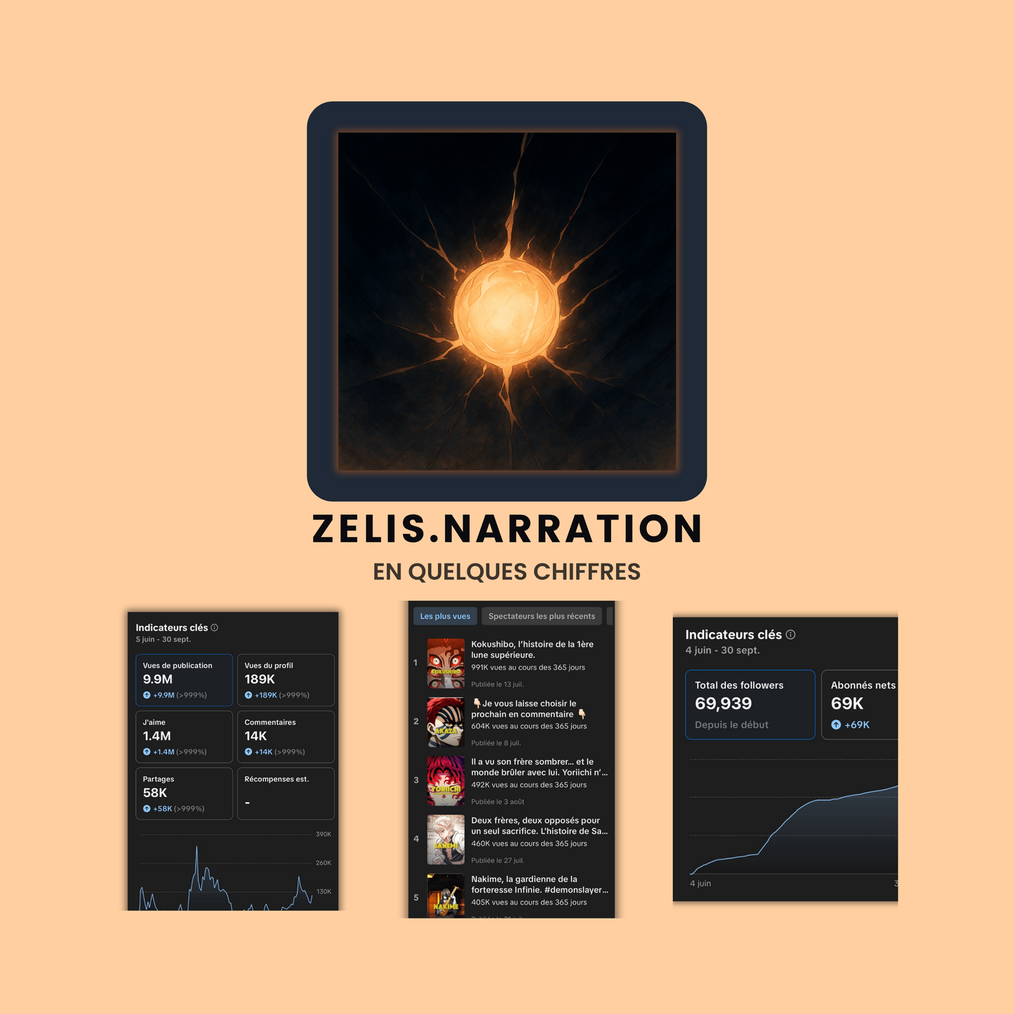 Toutes les bases de la narration IA